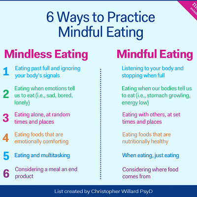 6 Ways to Practice Mindful Eating